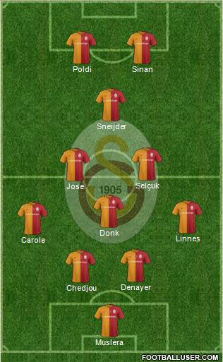 Galatasaray SK Formation 2016