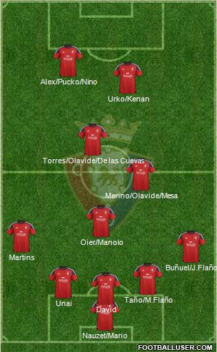 C. At. Osasuna Formation 2016