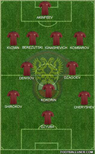 Russia Formation 2016