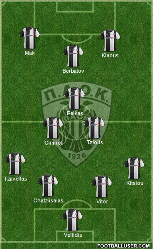 AS PAOK Salonika Formation 2016