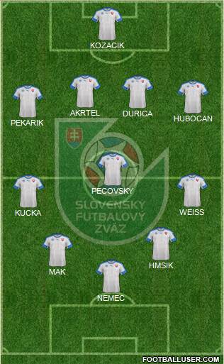 Slovakia Formation 2016