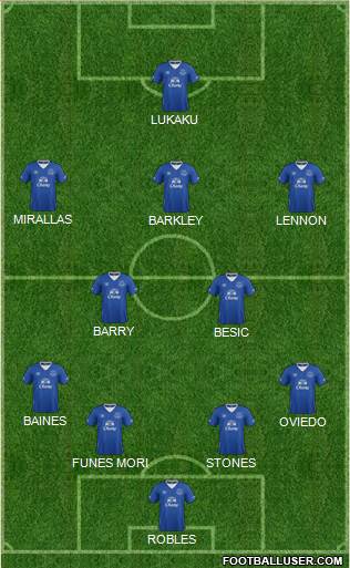 Everton Formation 2016