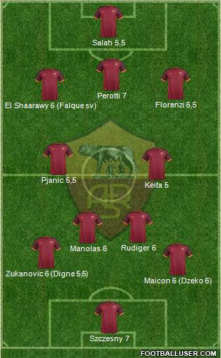 AS Roma Formation 2016