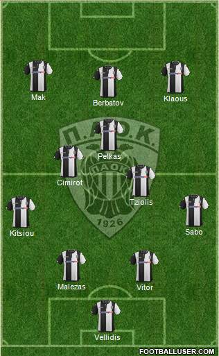 AS PAOK Salonika Formation 2016