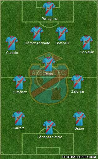 Arsenal de Sarandí Formation 2016