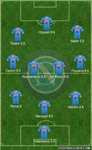 Napoli Formation 2016