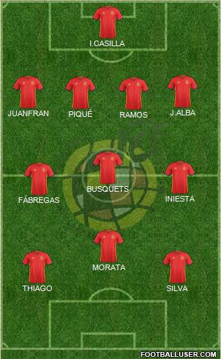 Spain Formation 2016