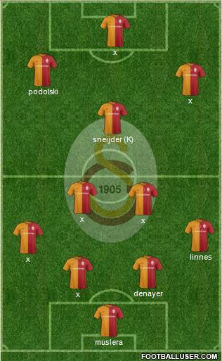 Galatasaray SK Formation 2016