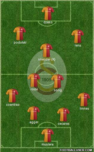 Galatasaray SK Formation 2016