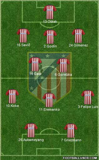 C. Atlético Madrid S.A.D. Formation 2016
