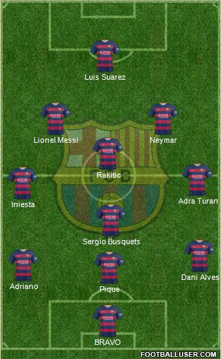 F.C. Barcelona Formation 2016