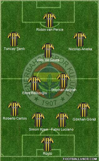 Fenerbahçe SK Formation 2016