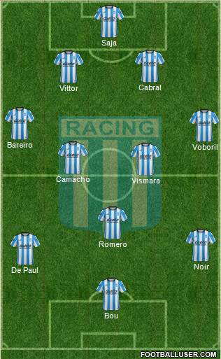 Racing Club Formation 2016