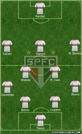 São Paulo FC Formation 2016