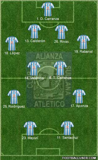 C Alianza Atlético Sullana Formation 2016