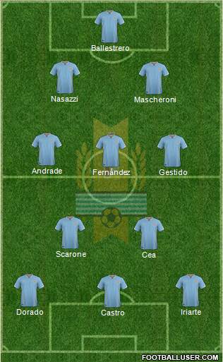 Uruguay Formation 2016