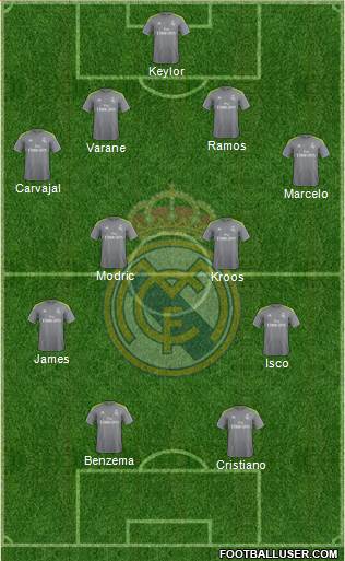 Real Madrid C.F. Formation 2016