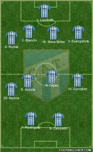 Atlético Tucumán Formation 2016