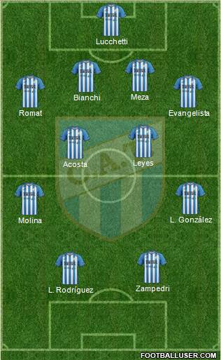 Atlético Tucumán Formation 2016