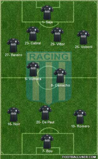 Racing Club Formation 2016