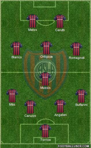 San Lorenzo de Almagro Formation 2016