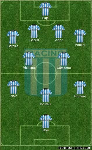 Racing Club Formation 2016