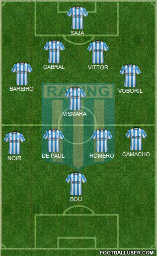 Racing Club Formation 2016