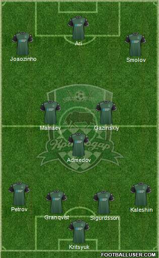 FC Krasnodar Formation 2016