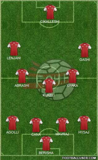 Albania Formation 2016
