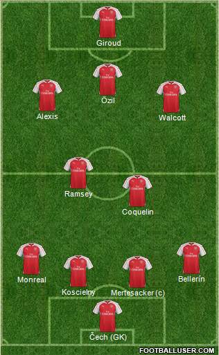 Arsenal Formation 2016