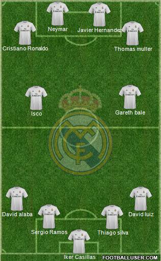 Real Madrid C.F. Formation 2016