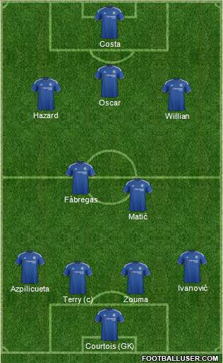 Chelsea Formation 2016