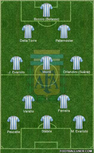 Argentina Formation 2016