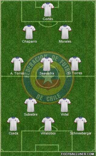 Chile Formation 2016