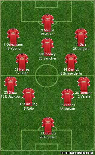 Manchester United Formation 2016