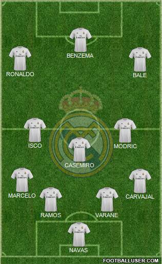 Real Madrid C.F. Formation 2016