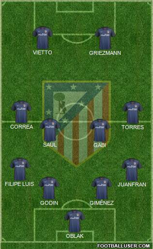 C. Atlético Madrid S.A.D. Formation 2016