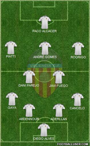 Valencia C.F., S.A.D. Formation 2016