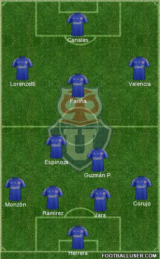 CF Universidad de Chile Formation 2016