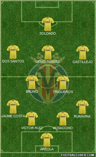 Villarreal C.F., S.A.D. Formation 2016