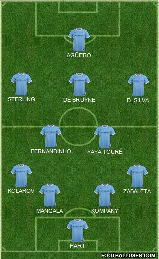 Manchester City Formation 2016