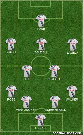 Tottenham Hotspur Formation 2016