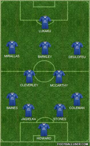 Everton Formation 2016