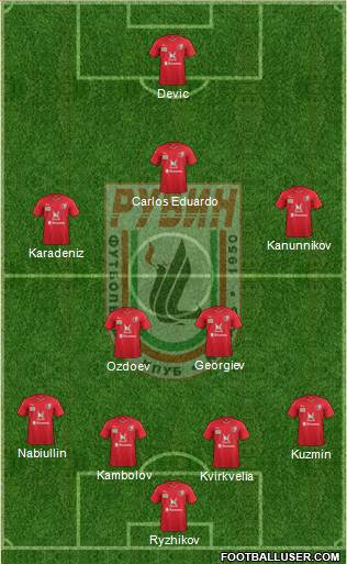 Rubin Kazan Formation 2016