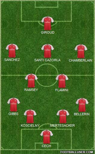 Arsenal Formation 2016