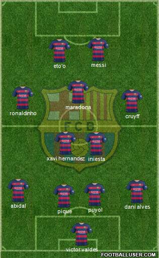 F.C. Barcelona Formation 2016