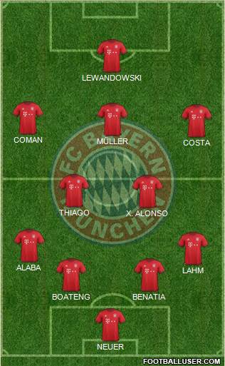 FC Bayern München Formation 2016