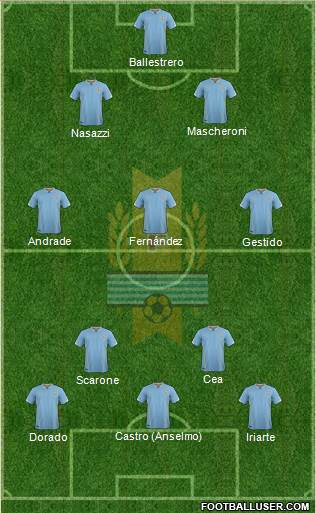 Uruguay Formation 2016