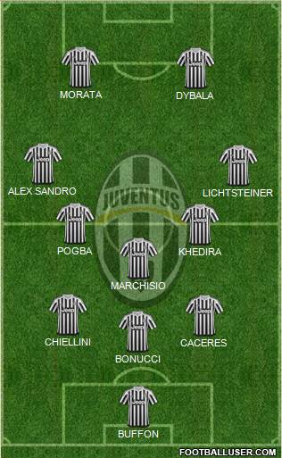 Juventus Formation 2016