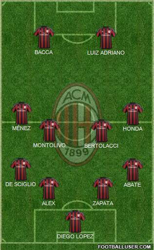 A.C. Milan Formation 2016